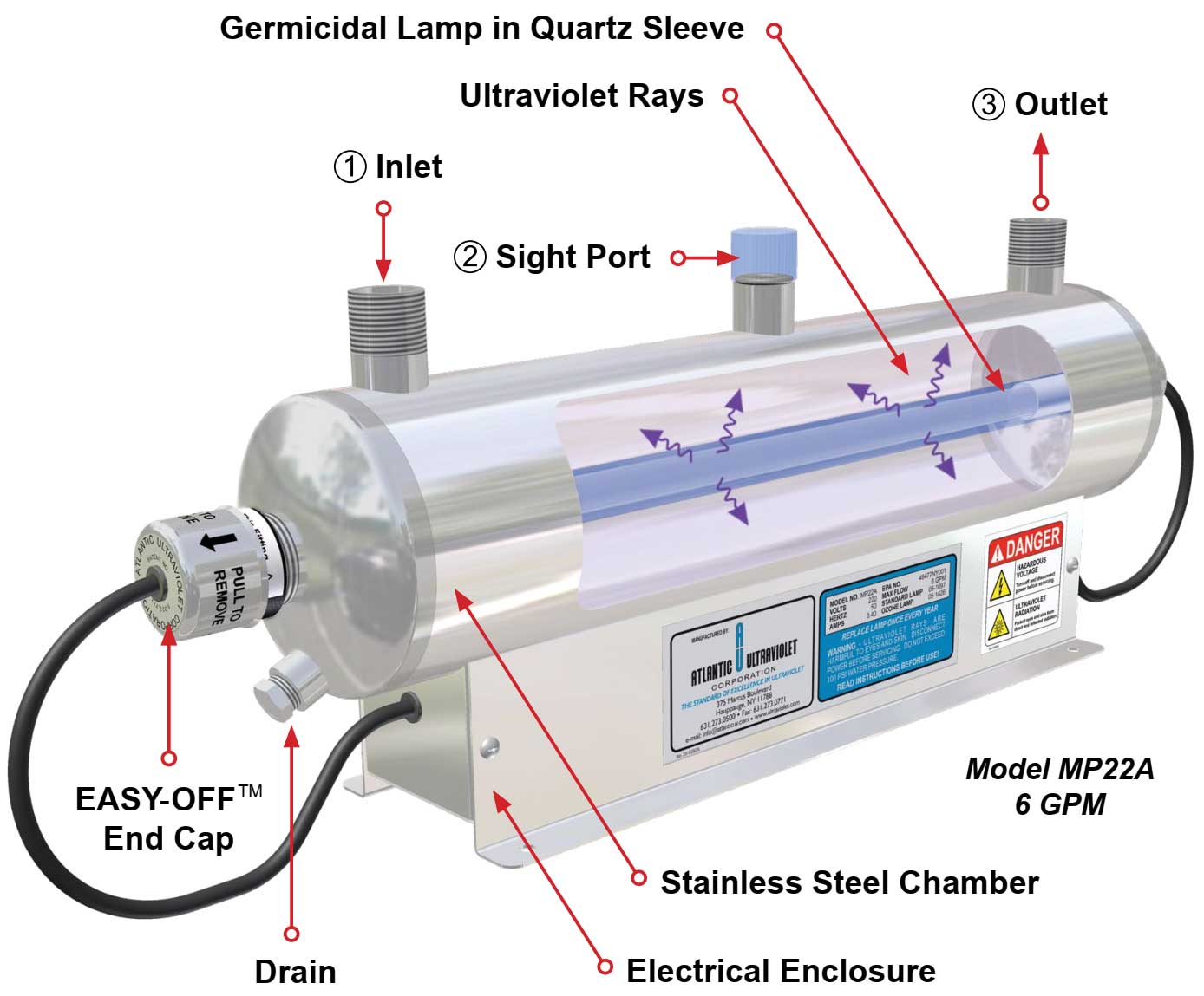 Замена уф. UV SDB 440 Ultraviolet Water инструкция по установке. Inlet of the Purifier.